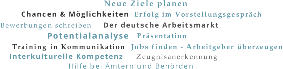 Chancen & Möglichkeiten Potentialanalyse Neue Ziele planen Der deutsche Arbeitsmarkt Jobs finden - Arbeitgeber überzeugen Bewerbungen schreiben Präsentation Training in Kommunikation Erfolg im Vorstellungsgespräch Zeugnisanerkennung Interkulturelle Kompetenz Hilfe bei Ämtern und Behörden