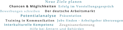 Chancen & Möglichkeiten Potentialanalyse Neue Ziele planen Der deutsche Arbeitsmarkt Jobs finden - Arbeitgeber überzeugen Bewerbungen schreiben Präsentation Training in Kommunikation Erfolg im Vorstellungsgespräch Zeugnisanerkennung Interkulturelle Kompetenz Hilfe bei Ämtern und Behörden